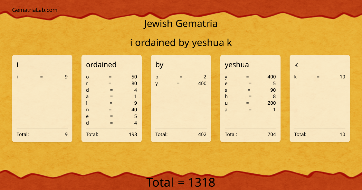i ordained by yeshua k in jewish Gematria